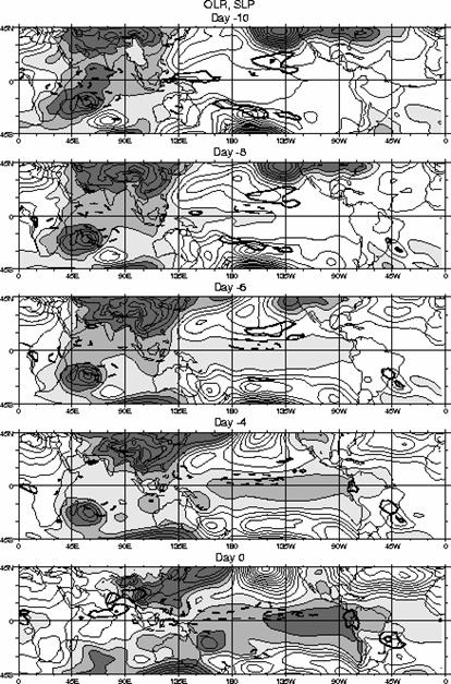 Equatorial Kelvin waves and the MJO