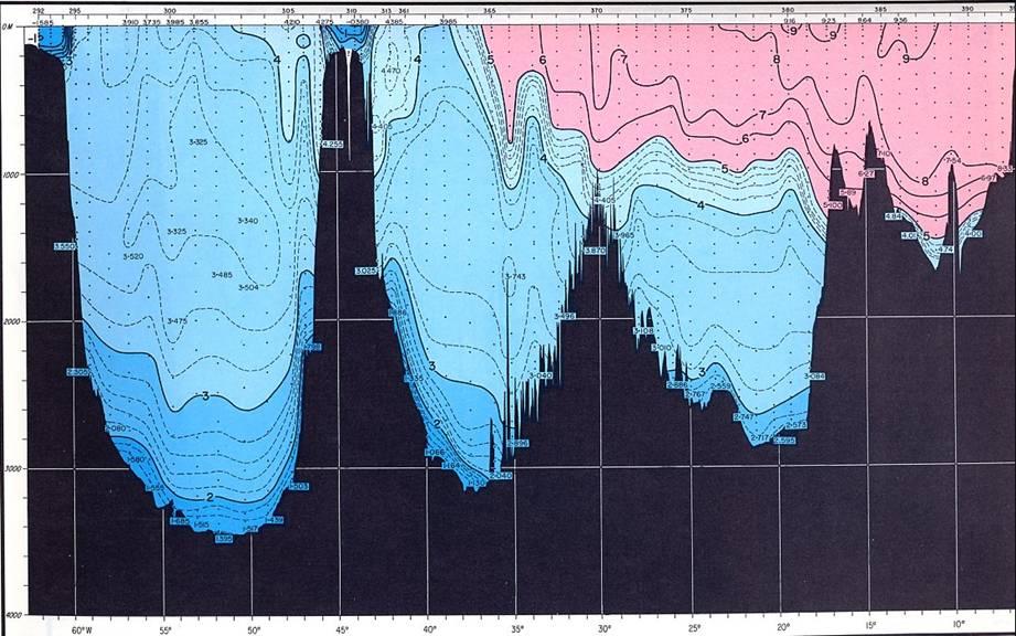 Erika Dan section (temperature) 60N (Worthington-Wright Atlas) This is a section from Labrador (left) to the southern tip of Greenland (Cape Farewell), across the Reykjanes Ridge near Iceland, to