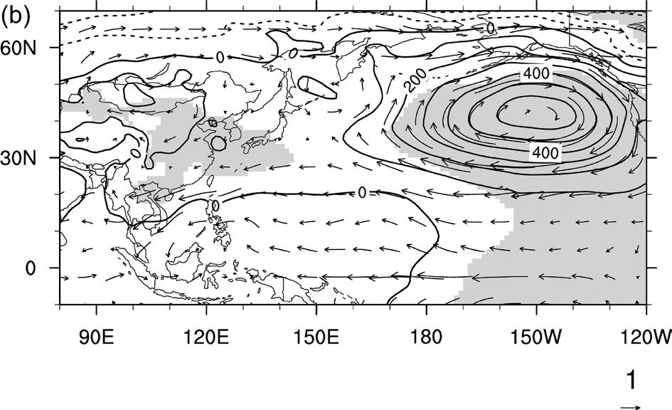 Atmosphere 2014, 5 112 (Figure 5b,d) present strong anomalous high pressure over the eastern North Pacific Ocean and Siberia and anomalous low pressure over the maritime continent, which agrees with