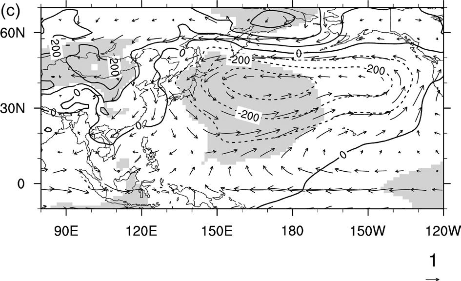 The unrelated patterns present a branch of the EAWM blowing along the coastline, which are caused by the anomalous high pressures over Siberia and the eastern North Pacific Ocean, driving winds to