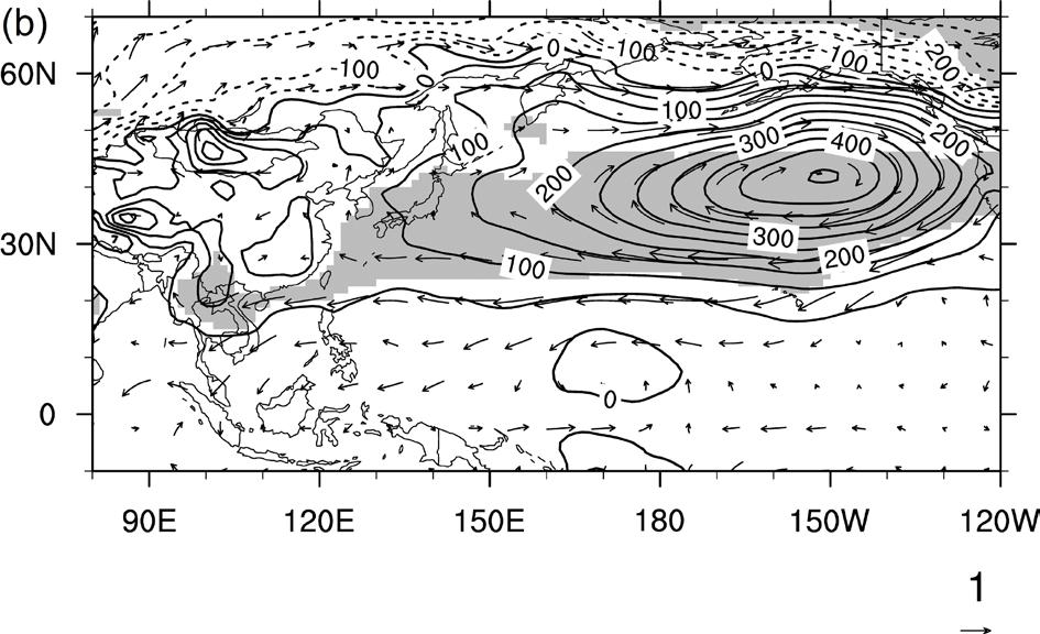 the wind variability over the IDP in a parallel direction to the directions of wind vectors given by the eigenvector.
