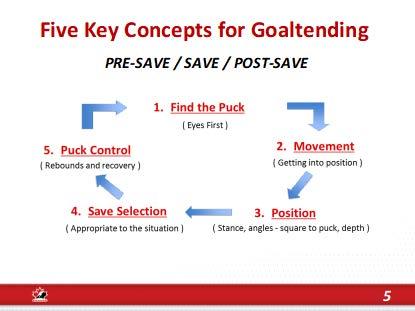 Pairs task: 5 Key Concepts for Goaltending- 10 1. Have coaches pair up with another coach they do not know 2. Have the coaches introduce themselves 3.