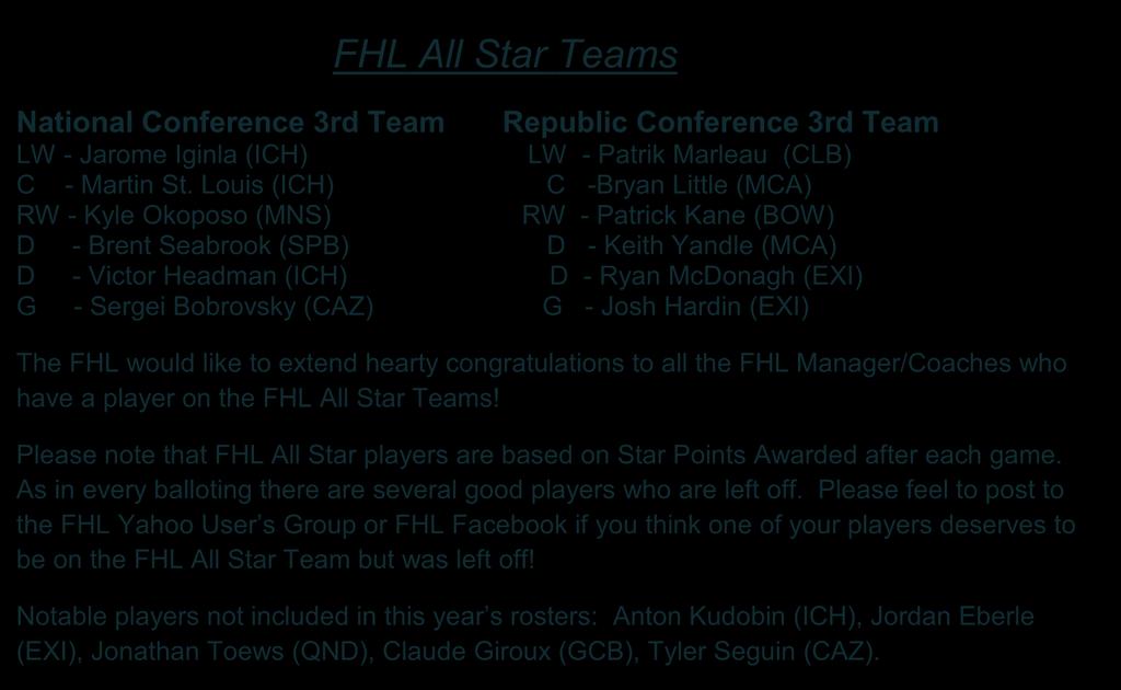 Please feel to post to the FHL Yahoo User s Group or FHL Facebook if you think one of your players deserves to be on the FHL All Star Team but was left off!