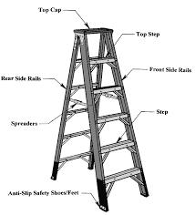 Ladders 1910.