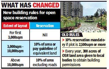 workers and families of poor labourers of various trades Tamil Nadu Government had relaxed norms on minimum Open Space Reservation (OSR) land to be handed over to local authorities to obtain