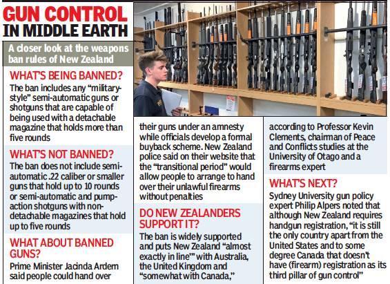 INTERNATIONAL New Zealand - to ban military-style semiautomatic and assault rifles under tough new gun laws to be in place by April 11 The move follows the killing of 50 people on March 15 in