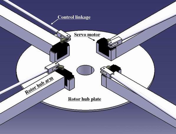 This enables control unit to sense the azimuth angle for obtaining optimal pitch angle at the position.
