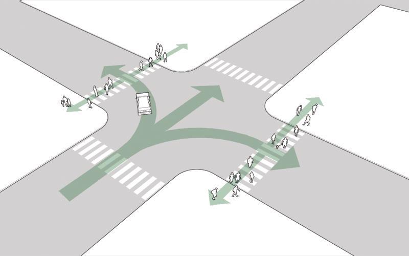 Traffic Operations Recommendations Update Corridor Signal Timing: Reflect Current Traffic Provide Recommendations for Monitoring and Updating Implement Leading Pedestrian Intervals (LPI): Peds get
