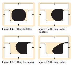 Elastomer Selection by Pressure It s all about