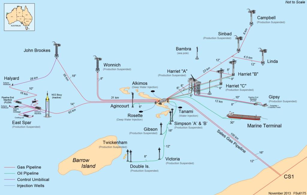 Scope of Work All Varanus Island hub subsea facilities and platforms. Stag and Reindeer fields.