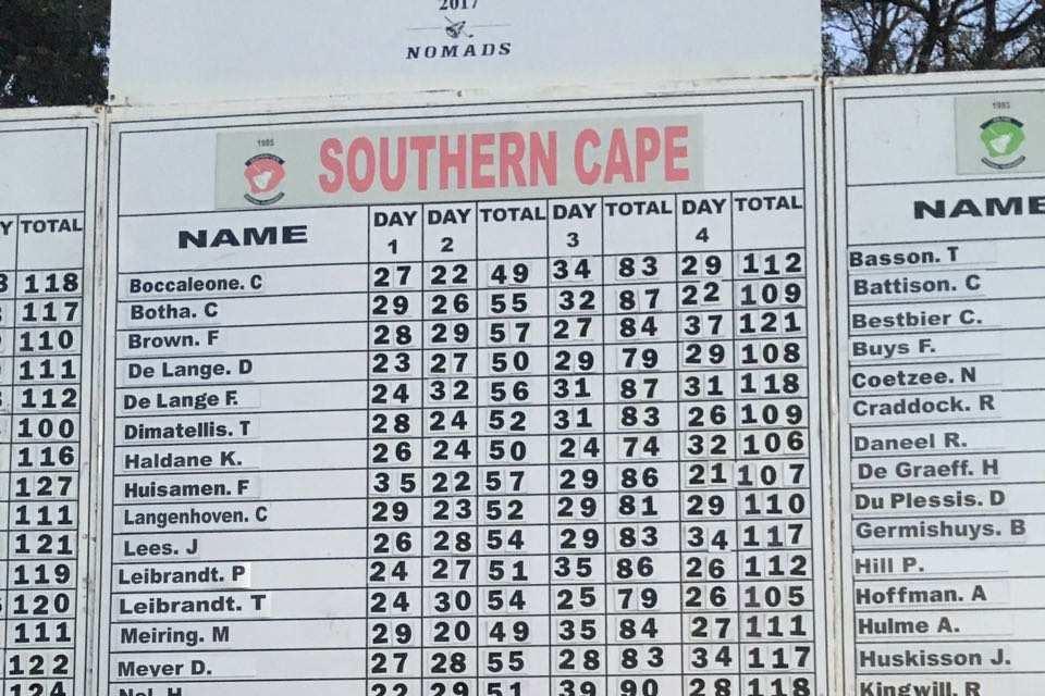 Well done to the local Lowveld team which for the first