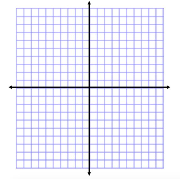 Summer 2017 #2 Integers & the Coordinate Plane Name: On the following co-ordinate plane, draw the following items and record the coordinates: 1.