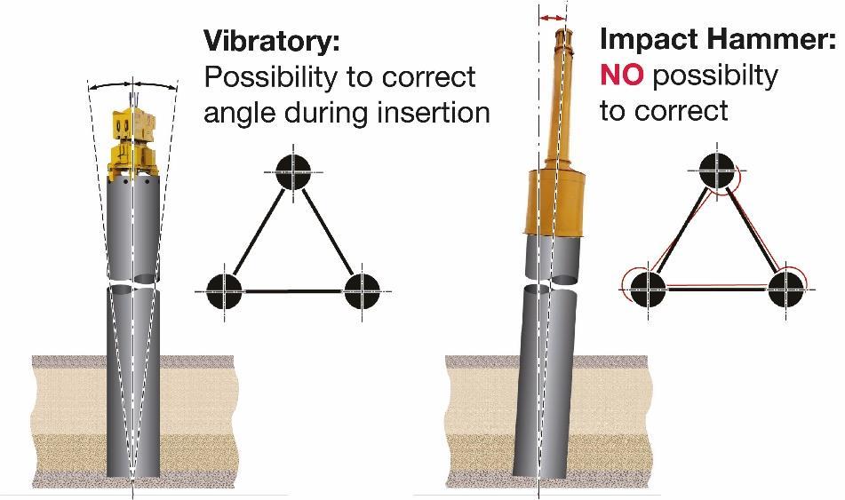 Vibratory Hammers vs.
