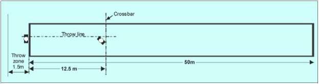 Equipment Throw line - The throw line must be between 16.5m and 17.5m in length. Competitors must use the throw lines supplied by SLSNZ.