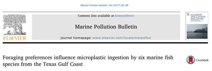 Frequency of Microplastic Ingestion 0.8 0.7 0.6 0.5 0.4 0.3 0.2 0.