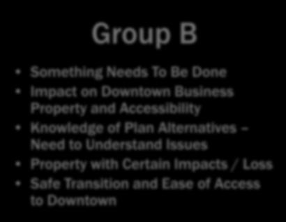 roundabout Group B Something Needs To Be Done Impact on Downtown Business Property