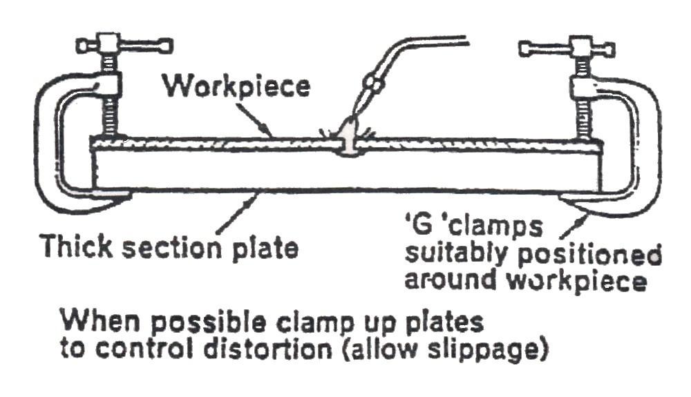 Figure 79 19.4 Assembly Procedure Reduce distortion by: Pre-setting or pre-cambering components, to anticipate distortion pulling components into correct alignment.