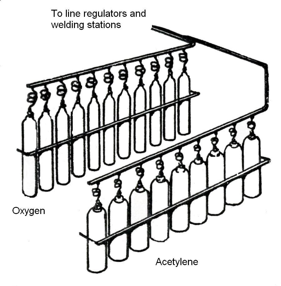 6.7 Connections to Cylinders Figure 22 Gas supply may be from separate cylinders secured to a rack, workbench or