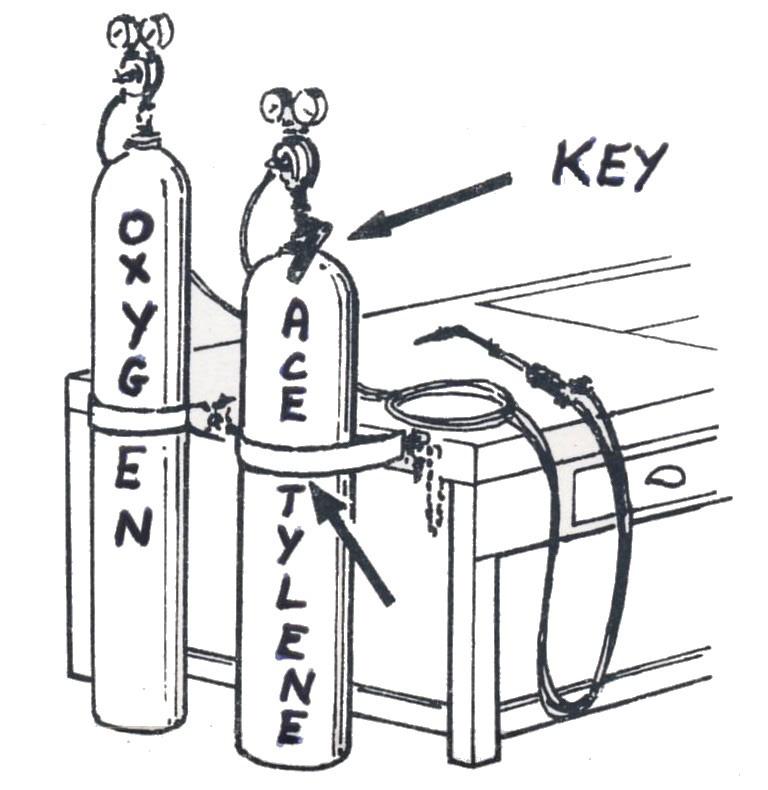 Make certain that cylinders are well fastened in position so that they will not fall.