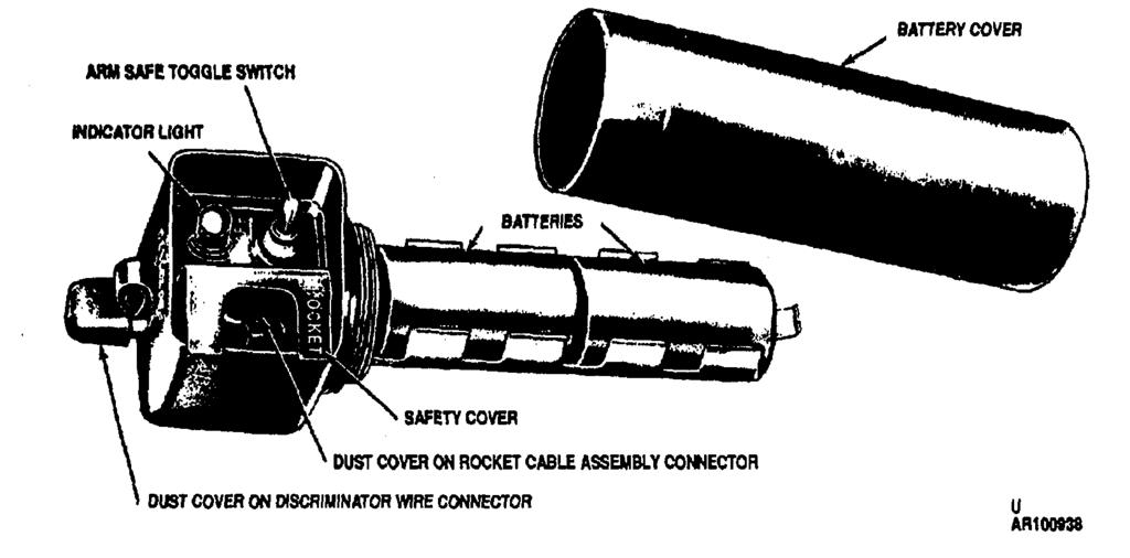 Figure 2-60. Demolition firing device M61. c.