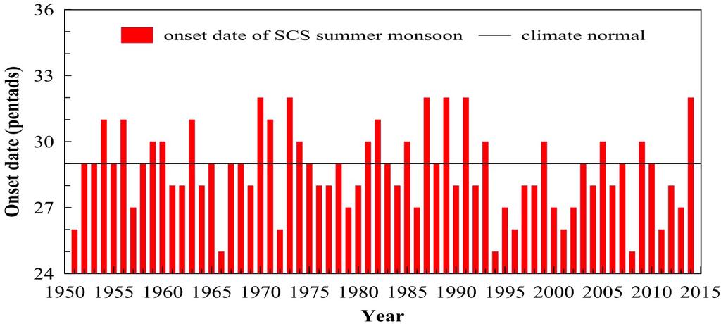 2014 South China Sea (SCS) summer monsoon