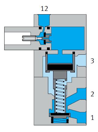 3. Principle of operation The following operational principle applies for a time delay valve in normally closed position as shown in Fig. (7.5.a).