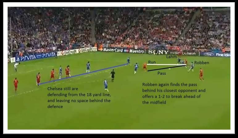 Robben 1-2 offer creates space for Lahm to cross Robben again runs at the Chelsea defence, and again, finds the pass behind the midfield.