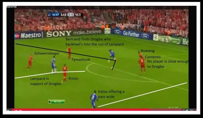 As Bertrand crosses to Drogba, Boateng and Contento are both too far away from Drogba, and Lampard has run ahead of the Bayern midfield and