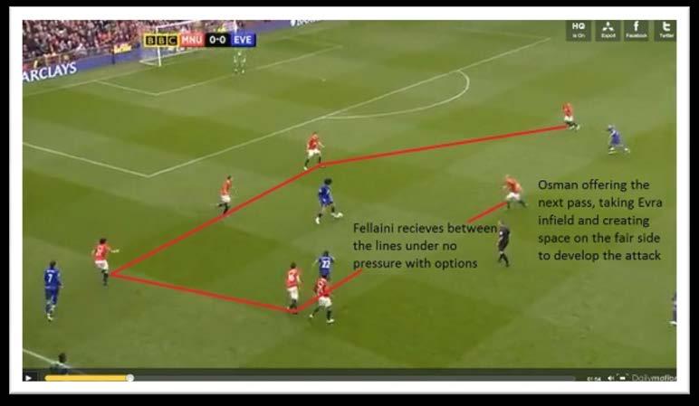 This attack could ve been a well-constructed goal combined with bad defending if Ferdinand doesn t make the decision to chase back and pressure Jelavic into
