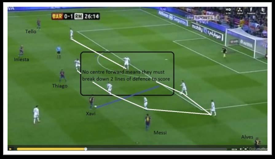 the ball over the line for an early Real Madrid lead, from a part of their game plan exploit corners.