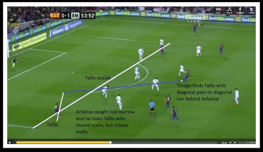 Real Madrid made this easy by stopping the passes they know Barcelona use, and let them pass in front of the defence to a player they know they can deal with in a 2v1.