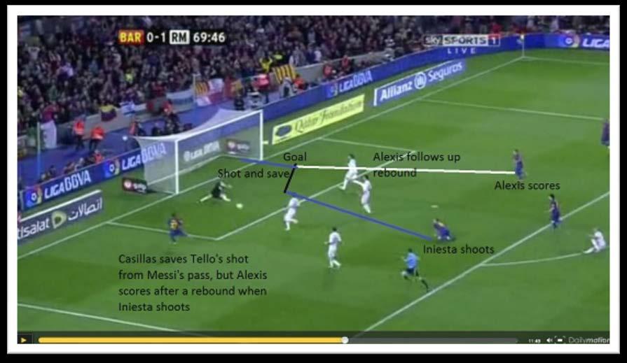 As Iniesta receives with time and space, he passes to Messi, as if he beats his man, there is lots of space behind Alonso.