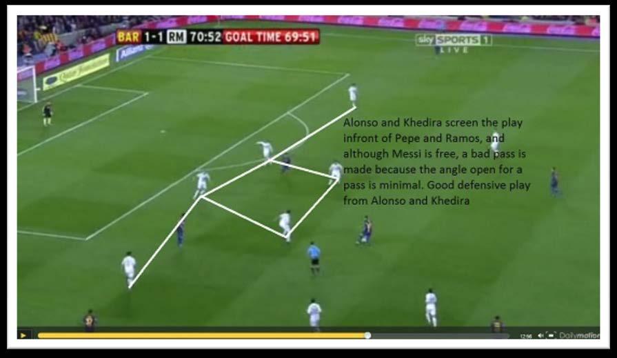 Real Madrid s great game plan How they countered Barcelona s game plan Frontal Screening As Iniesta cuts inside, Messi and