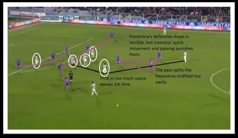 Intracate Play Vucinic goal against Fiorentina Fiorentina have a 3-5-2 formation and as the ball is passed back to Marchisio, the defence fail to reset well-enough, and this means there are spaces