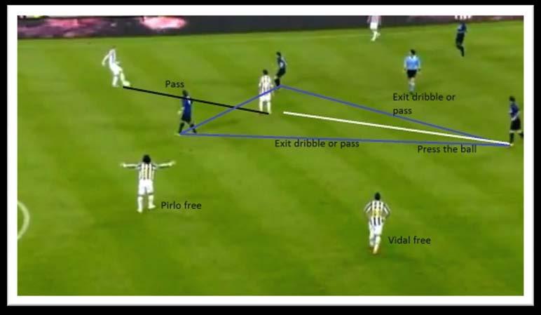 Patient Play Del Piero goal against Inter Milan Inter Milan allow Chiellini to find an easy pass into Marchisio.