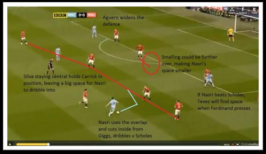 As Zabaleta overlaps Nasri, this pulls Evra wide. Nasri cuts inside away from Giggs and into Scholes.