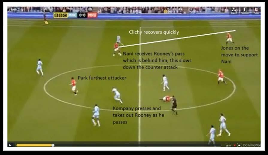 too deep and too narrow to be effective. Rooney passes wide but Clichy has started his recovery run.