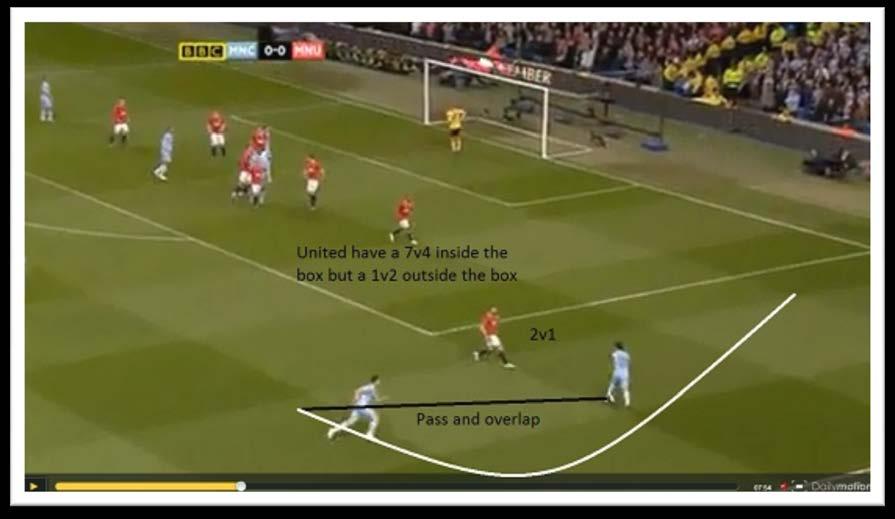 City use an overlap (again?!) from a cleared corner United haven t learned from the previous 45 minutes play City are overlapping at every opportunity against Evra.