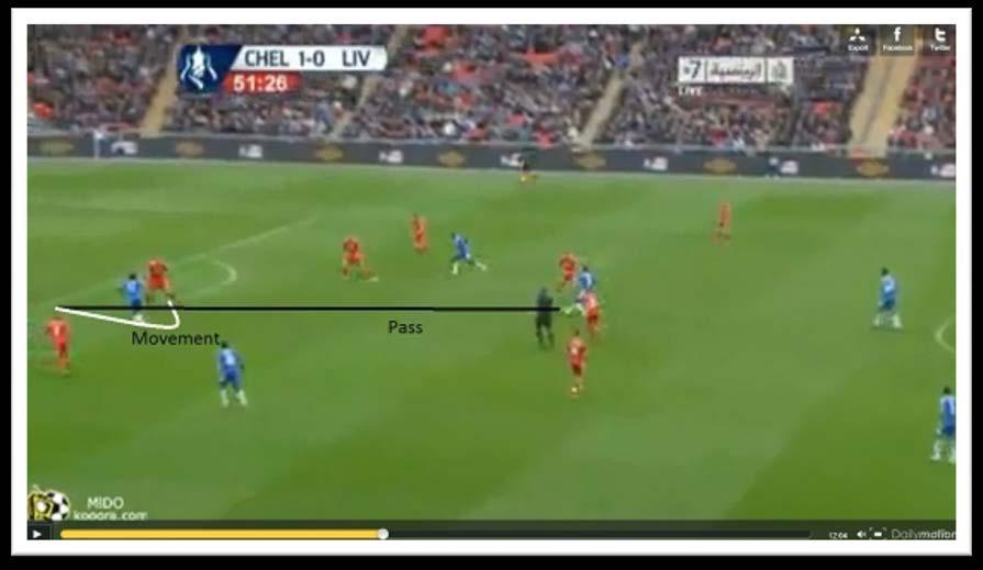 Lampard knows Drogba will NOT drop short with this amount of space in front of him.