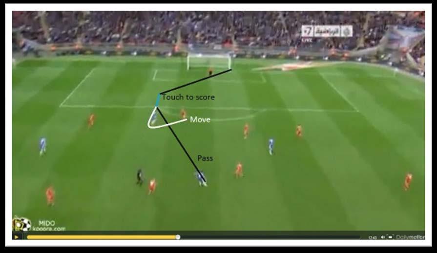 As we can see from the high angle camera, Drogba has created plenty of space for a passing lane and is close enough to goal to receive and score.