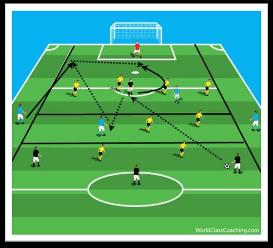 Building the attack through the target man The half pitch is split into 3 central zones and 2 wide zones. The defence play in a 4-2-2 formation, attack in a 3-3-2 formation.