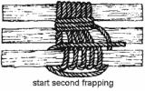 Tripod Lashing Description Use A shear lashing around 3 poles. To bind three poles together, for the construction of a tripod.