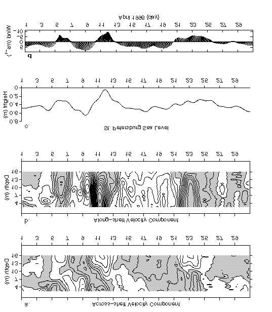 10 (Figure 2) With emphasis on the time scales of the synoptic weather variations, all of the data are low-pass filtered to remove oscillations at time scales shorter than 36 hours (subsequent model