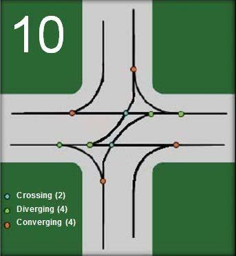 Directional Median Opening T Intersection Directional