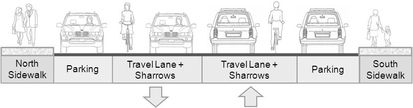 e r Travel Lane Travel Lane B u f f e r Bike Lane Parking Sidewalk 0.2m 1.8m 0.2m 3.2m 3.2m 1.9m 2.3m Key Map 1-E Cross-section Spadina to Borden (12.
