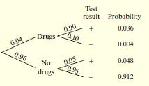 [Page 326] Alternate Example: False Positives and Drug Testing Many employers require prospective employees to take a drug test.