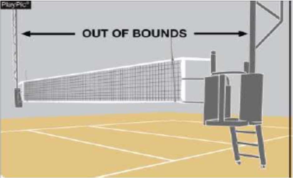 Ball In or Out Rule 9-8-1i Ball is out of bounds if it contact