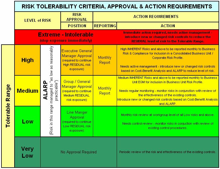 Risk Tolerance / Acceptability Table Check this is the latest