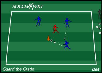 Guard the Castle Soccer Passing Drills, Soccer Passing Games, passing soccer, soccer pass, coaching soccer pass This drill is a great small sided game that focuses on passing in numbers up situations