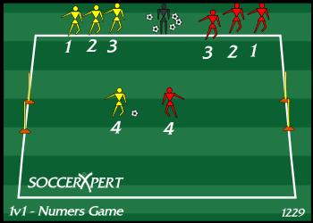 The Numbers Game Numbers game, soccer drill, fun soccer drill, free soccer drill, youth soccer drill, dribbling, fitness, attacking This drill focuses on the 1v1 situational play for younger players.